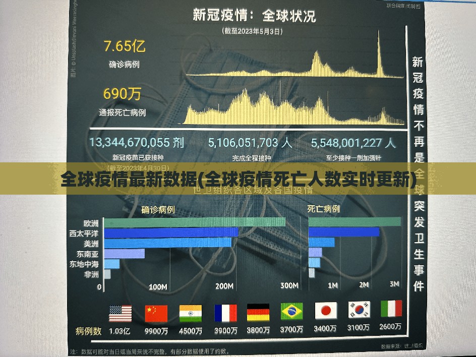 全球疫情最新数据(全球疫情死亡人数实时更新)