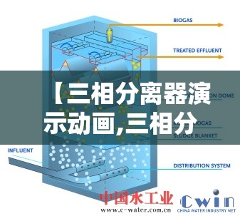 【三相分离器演示动画,三相分离器演示动画视频】
