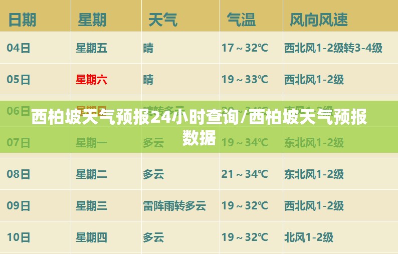 西柏坡天气预报24小时查询/西柏坡天气预报数据
