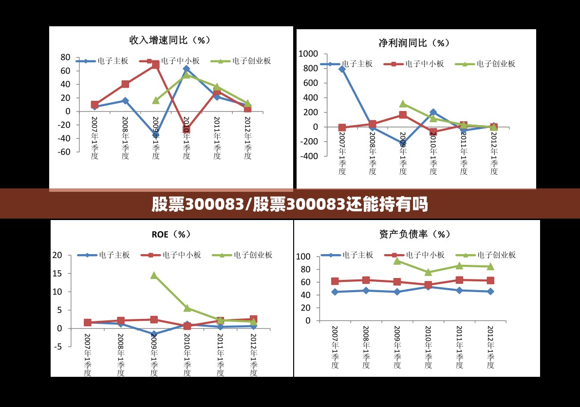股票300083/股票300083还能持有吗