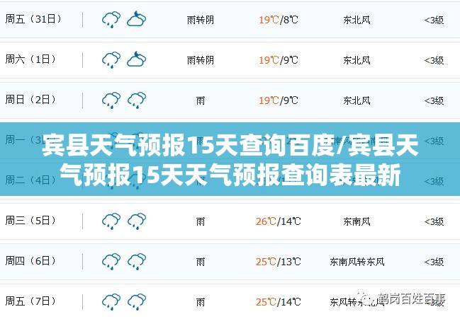 宾县天气预报15天查询百度/宾县天气预报15天天气预报查询表最新
