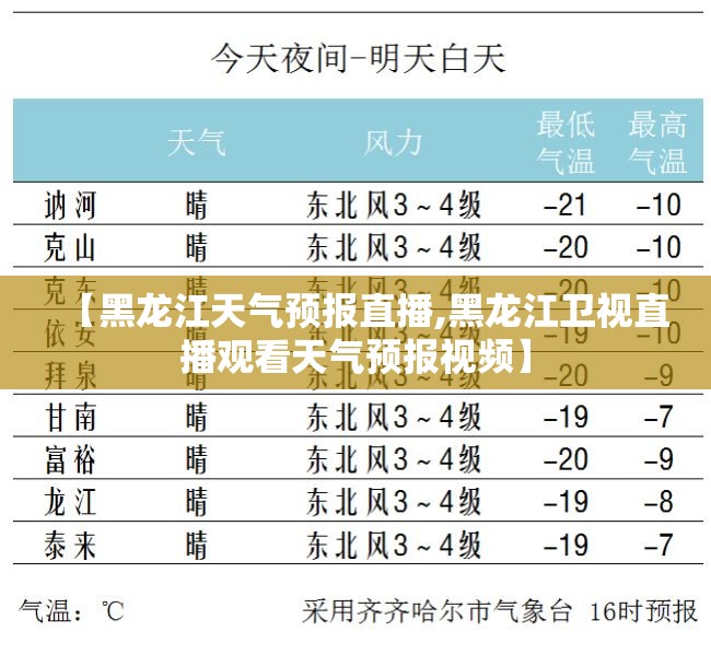 【黑龙江天气预报直播,黑龙江卫视直播观看天气预报视频】