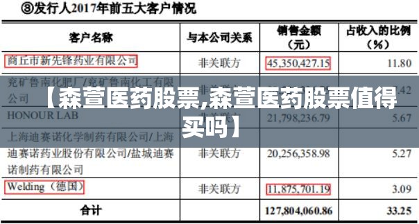 【森萱医药股票,森萱医药股票值得买吗】 【森萱医药股票,森萱医药股票值得买吗】