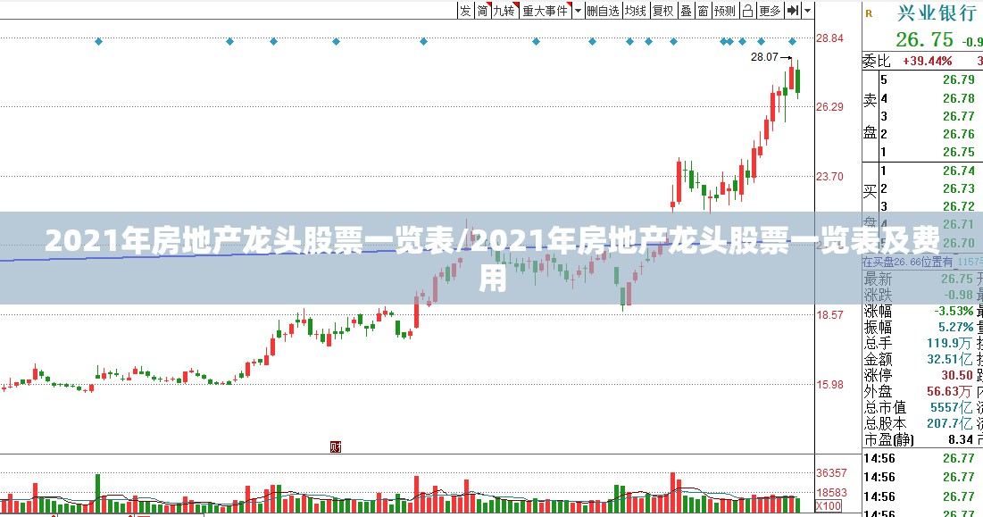 2021年房地产龙头股票一览表/2021年房地产龙头股票一览表及费用