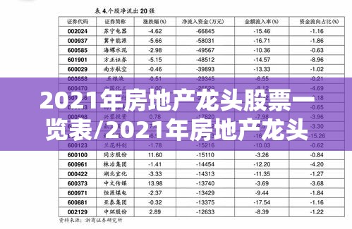 2021年房地产龙头股票一览表/2021年房地产龙头股票一览表及费用