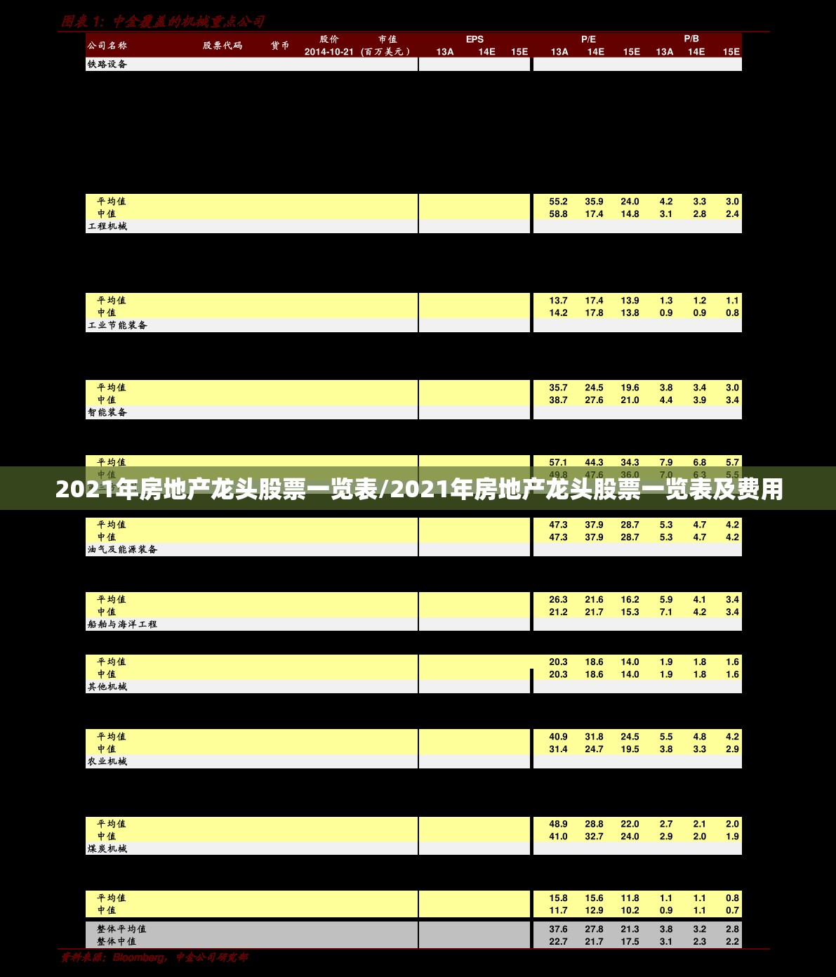 2021年房地产龙头股票一览表/2021年房地产龙头股票一览表及费用