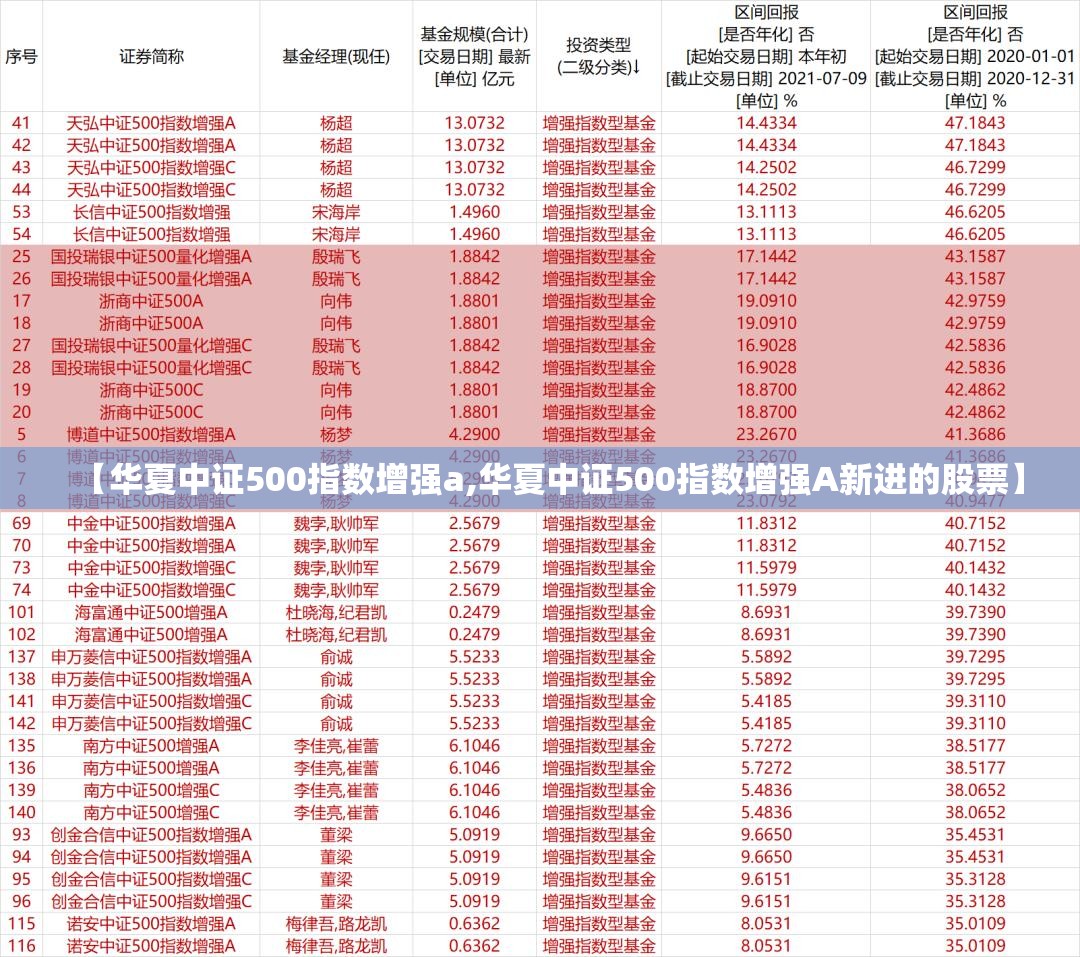 【华夏中证500指数增强a,华夏中证500指数增强A新进的股票】 【华夏中证500指数增强a,华夏中证500指数增强A新进的股票】