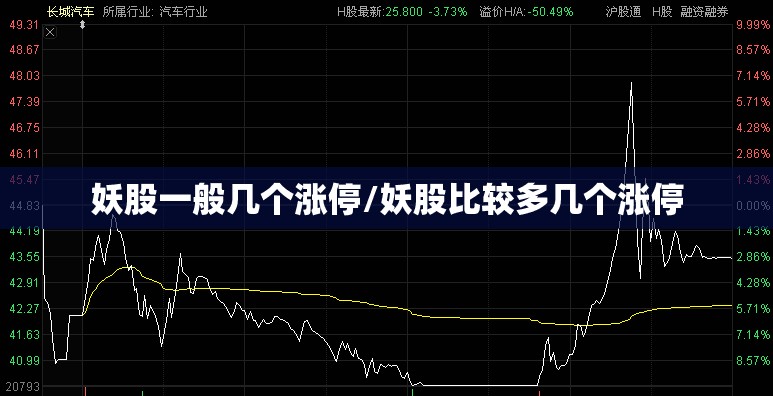 妖股一般几个涨停/妖股比较多几个涨停