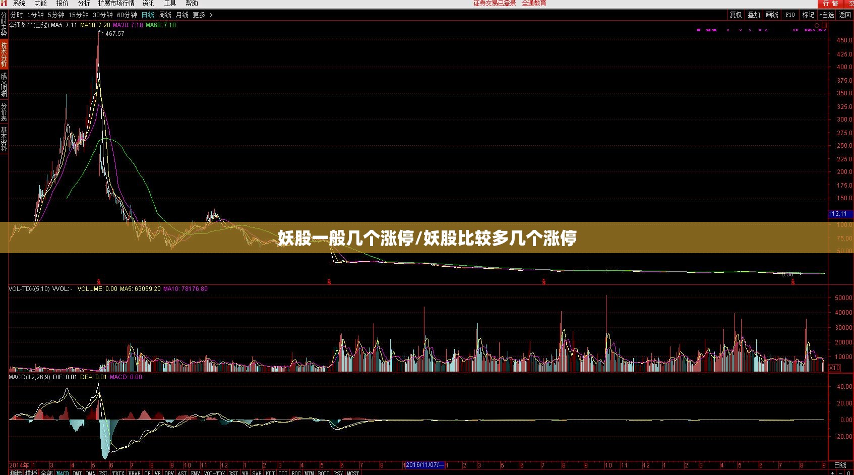 妖股一般几个涨停/妖股比较多几个涨停