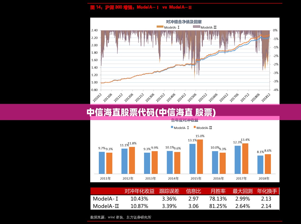 中信海直股票代码(中信海直 股票)