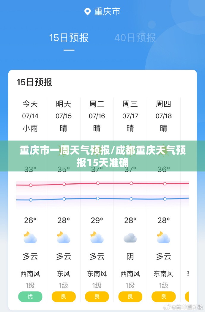 重庆市一周天气预报/成都重庆天气预报15天准确