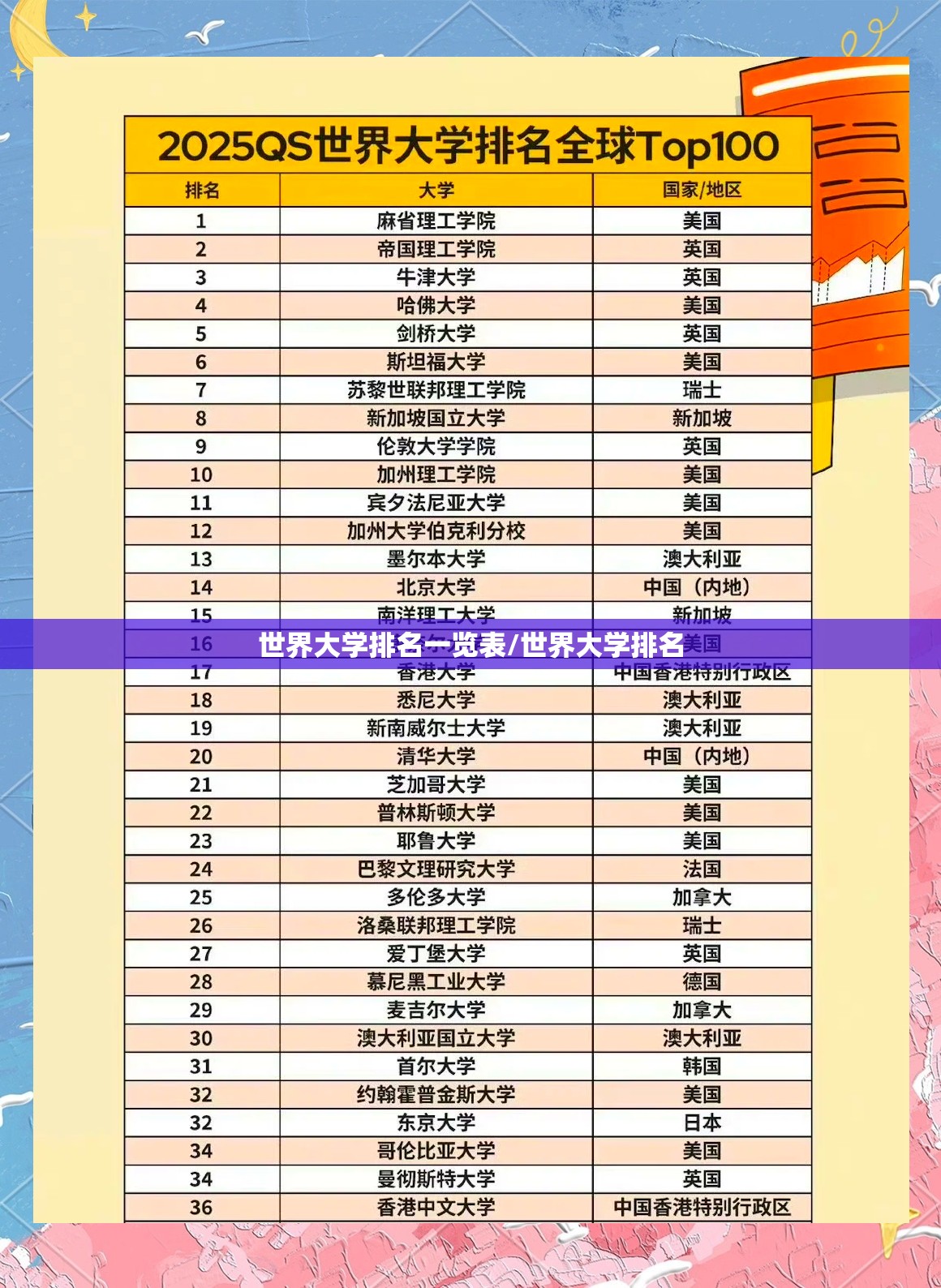 世界大学排名一览表/世界大学排名 世界大学排名一览表/世界大学排名