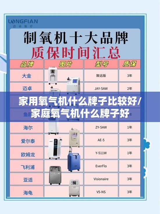 家用氧气机什么牌子比较好/家庭氧气机什么牌子好