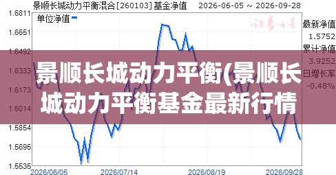 景顺长城动力平衡(景顺长城动力平衡基金最新行情)