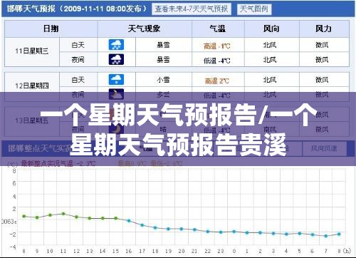一个星期天气预报告/一个星期天气预报告贵溪
