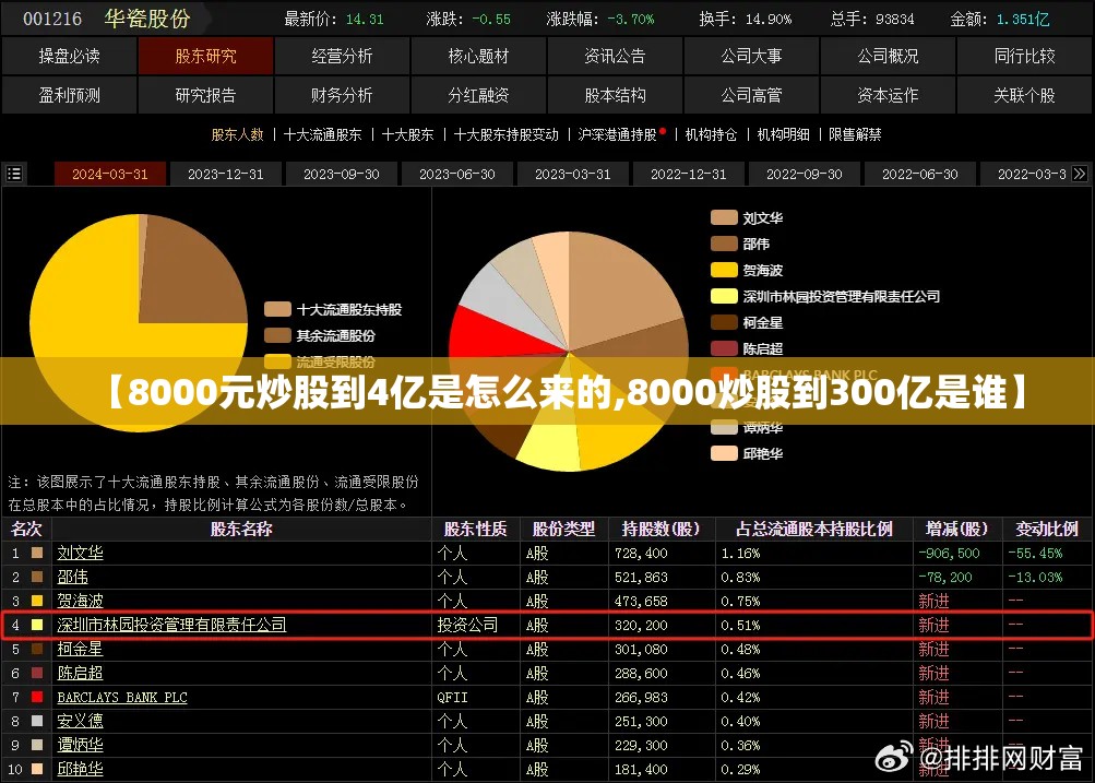 【8000元炒股到4亿是怎么来的,8000炒股到300亿是谁】