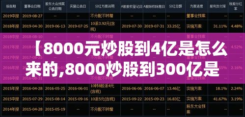 【8000元炒股到4亿是怎么来的,8000炒股到300亿是谁】
