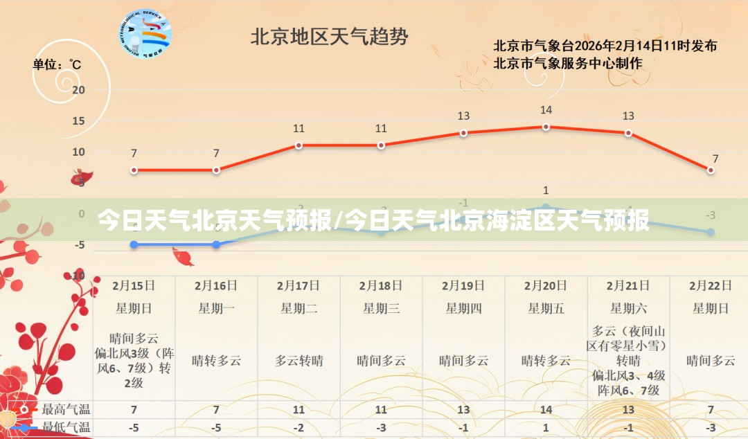 今日天气北京天气预报/今日天气北京海淀区天气预报