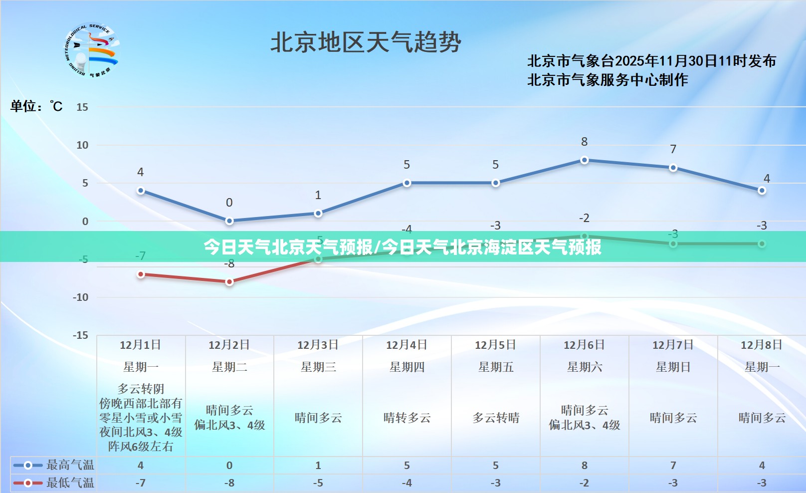 今日天气北京天气预报/今日天气北京海淀区天气预报