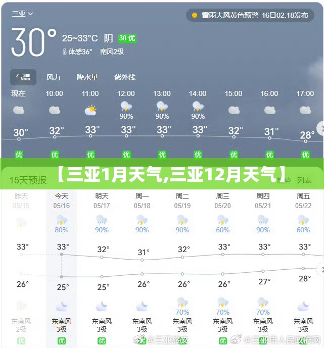 【三亚1月天气,三亚12月天气】