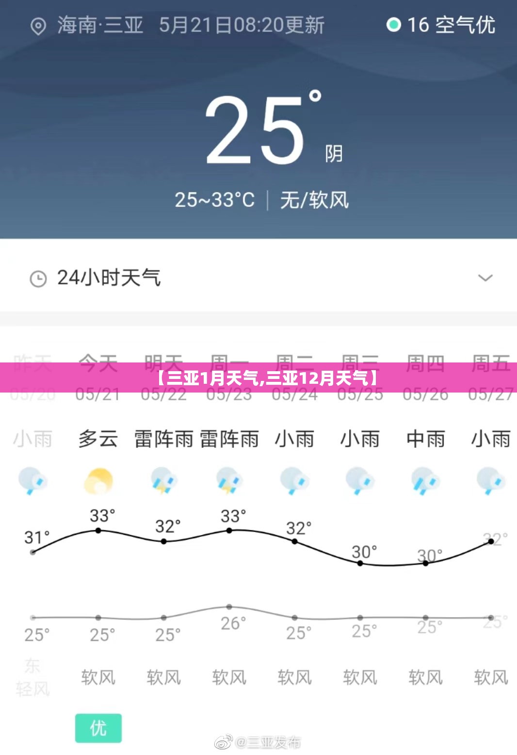 【三亚1月天气,三亚12月天气】