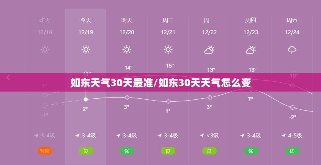 如东天气30天最准/如东30天天气怎么变