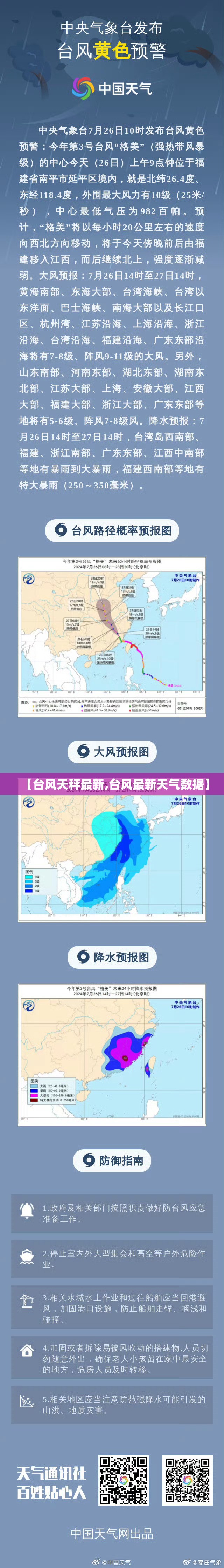 【台风天秤最新,台风最新天气数据】 【台风天秤最新,台风最新天气数据】