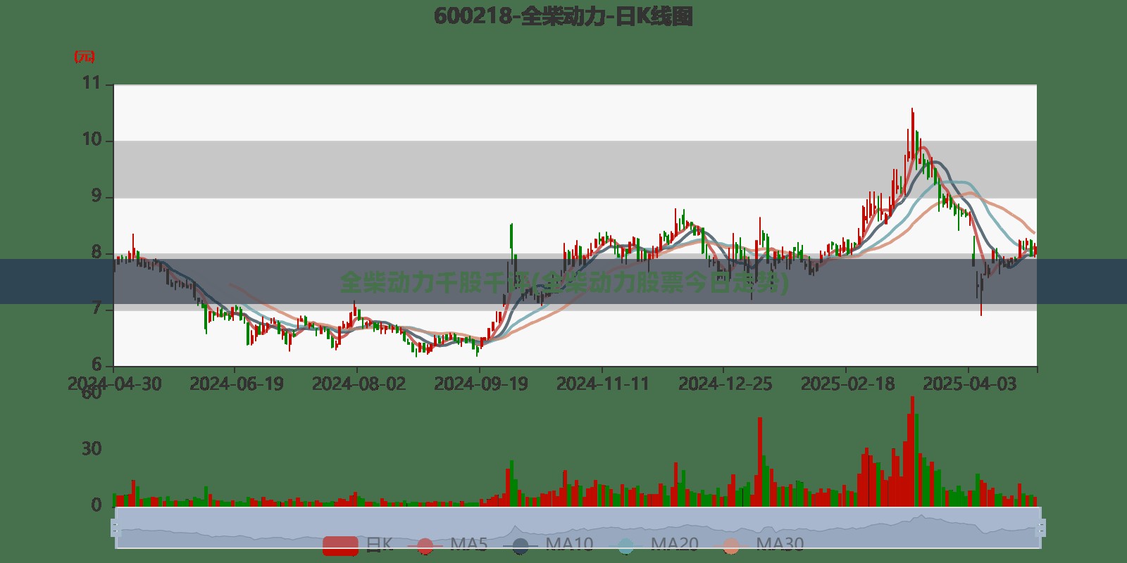 全柴动力千股千评(全柴动力股票今日走势)