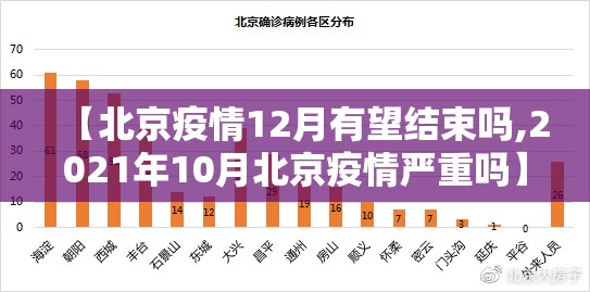 【北京疫情12月有望结束吗,2021年10月北京疫情严重吗】