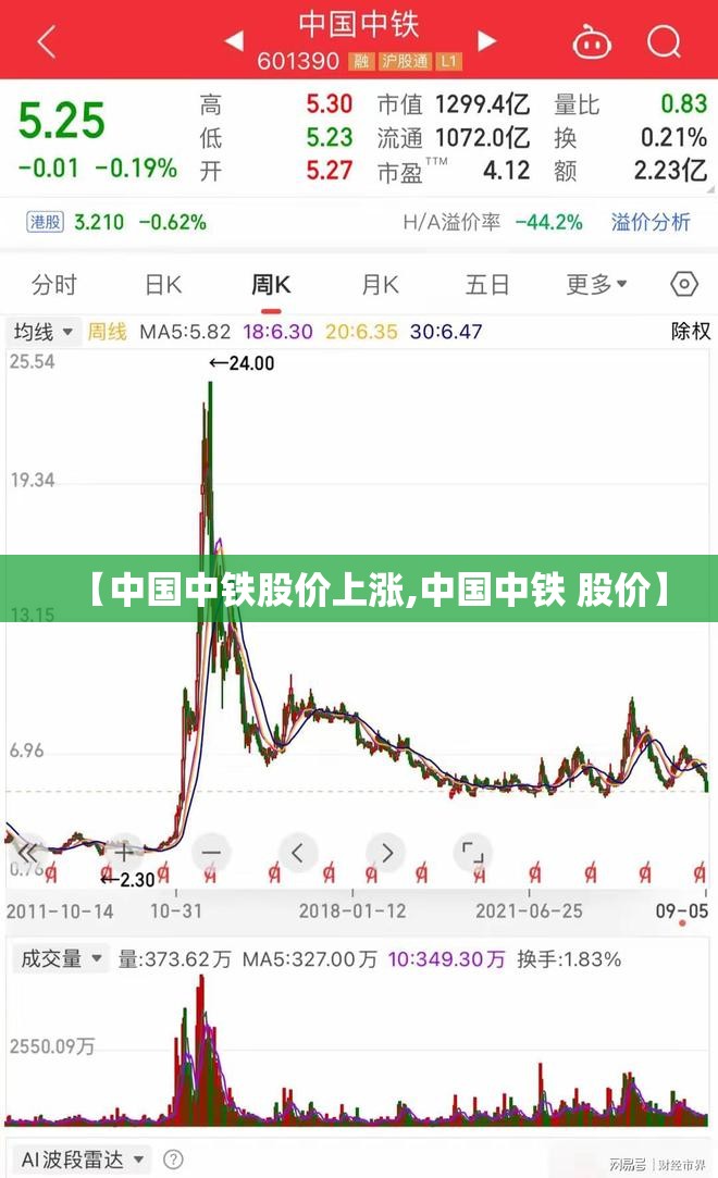 【中国中铁股价上涨,中国中铁 股价】