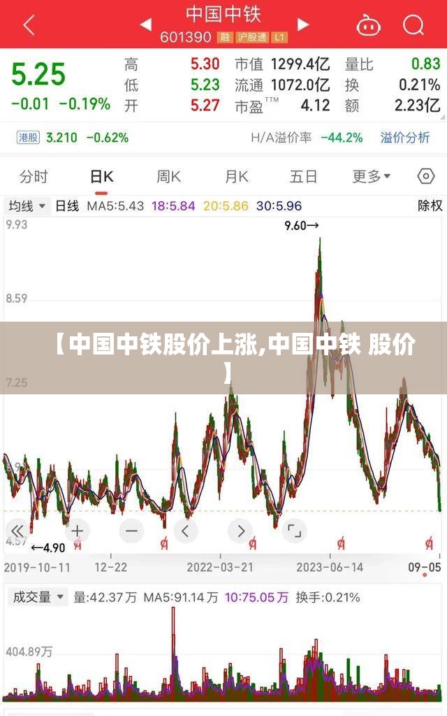 【中国中铁股价上涨,中国中铁 股价】
