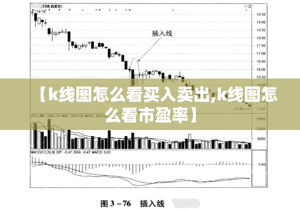 【k线图怎么看买入卖出,k线图怎么看市盈率】