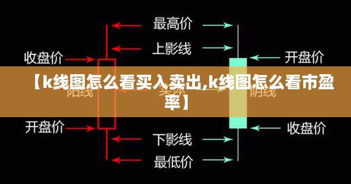 【k线图怎么看买入卖出,k线图怎么看市盈率】