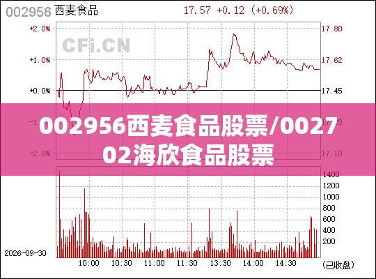 002956西麦食品股票/002702海欣食品股票