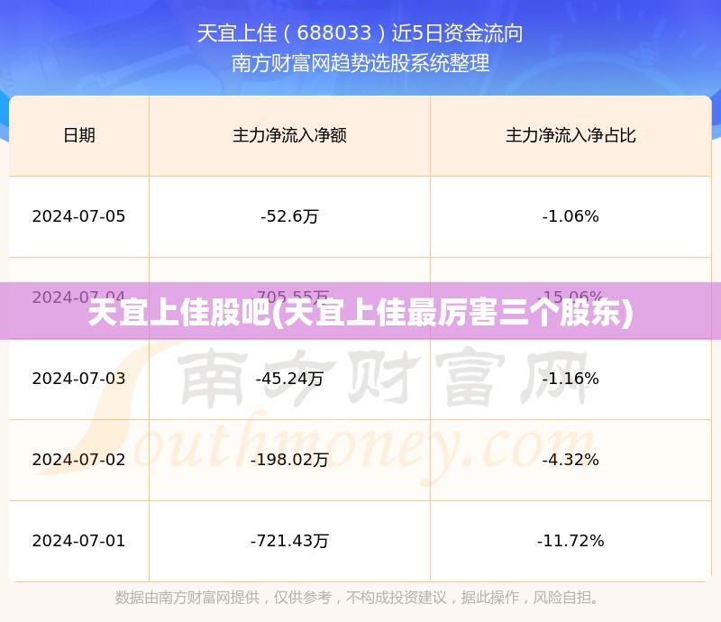 天宜上佳股吧(天宜上佳最厉害三个股东)