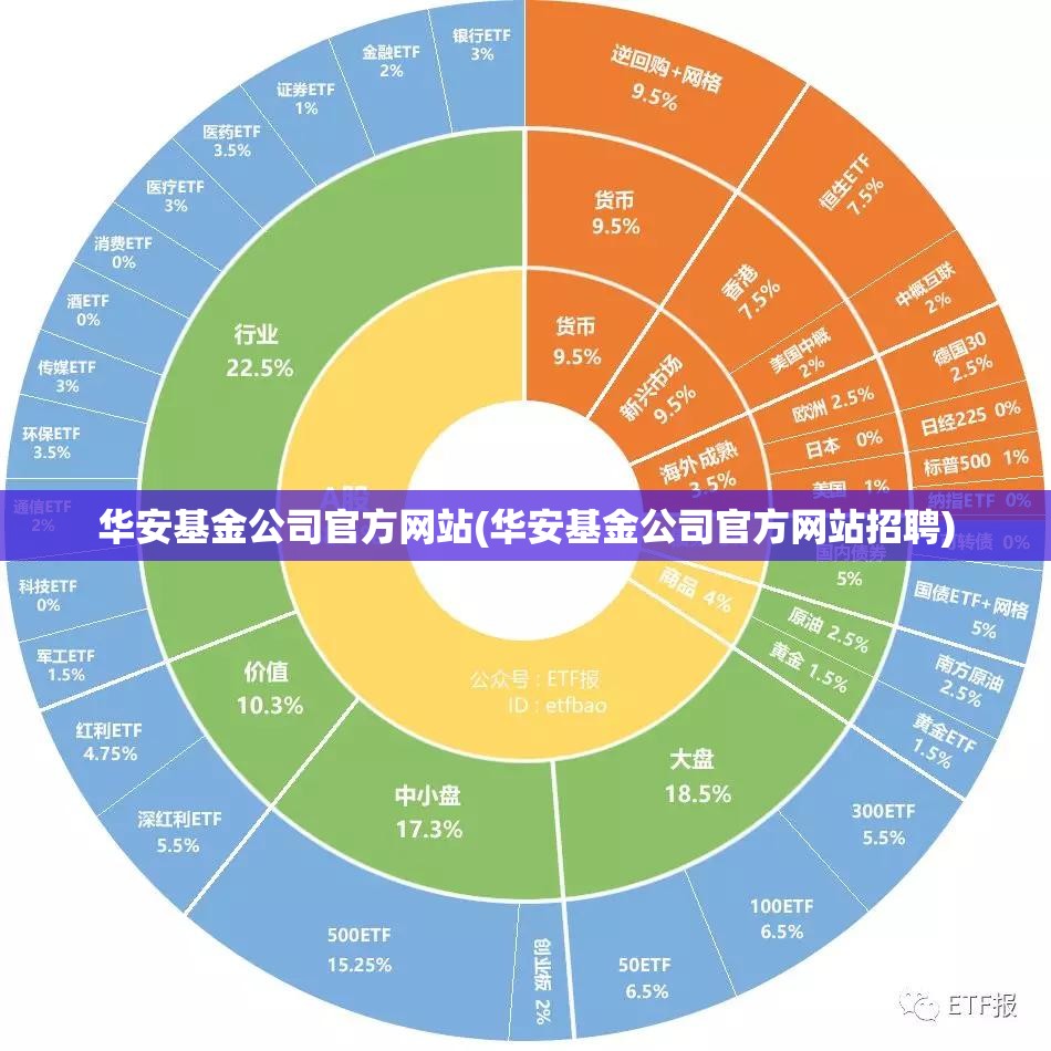 华安基金公司官方网站(华安基金公司官方网站招聘)