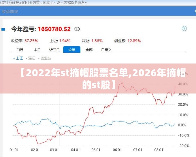 【2022年st摘帽股票名单,2026年摘帽的st股】 【2022年st摘帽股票名单,2026年摘帽的st股】