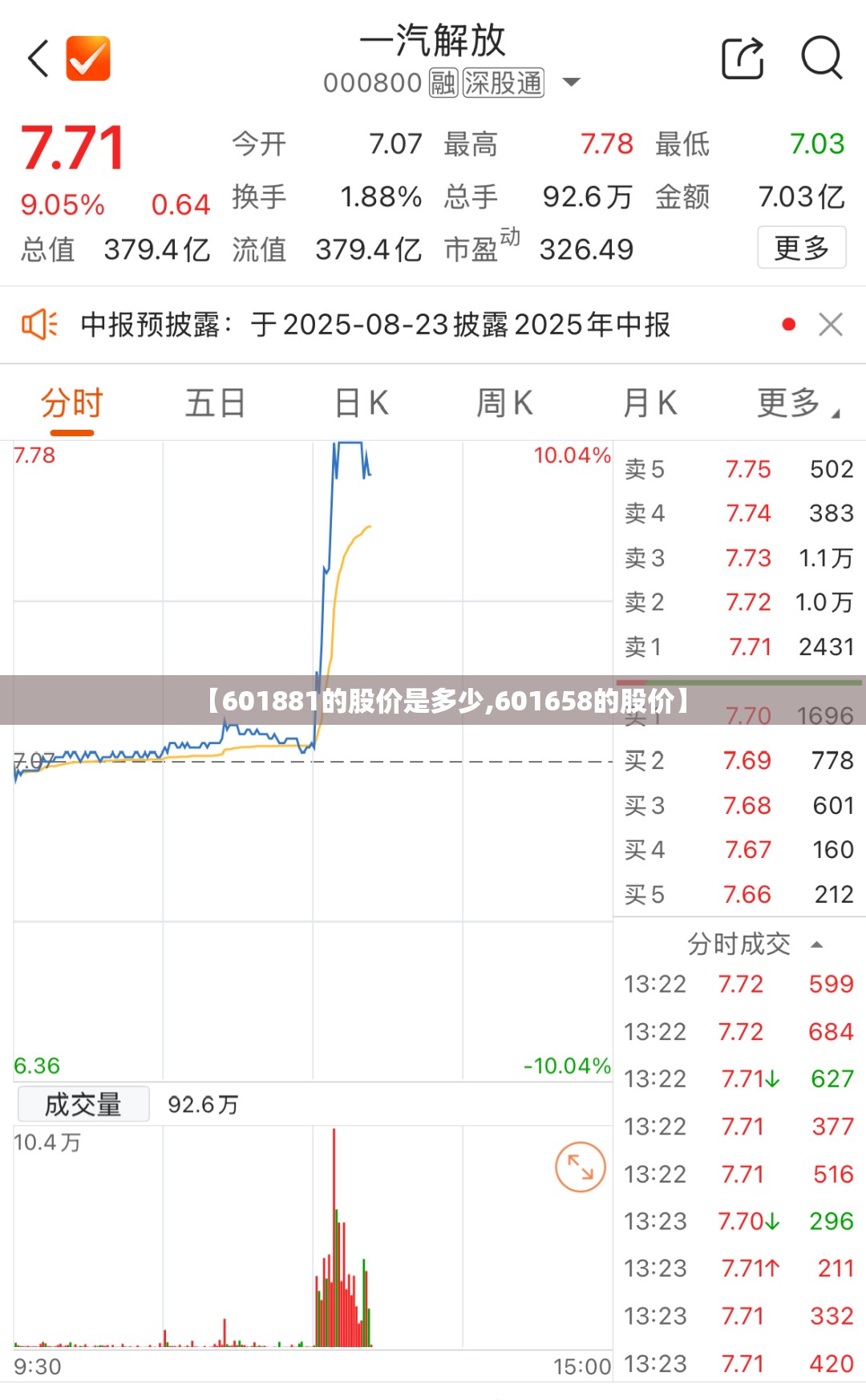 【601881的股价是多少,601658的股价】