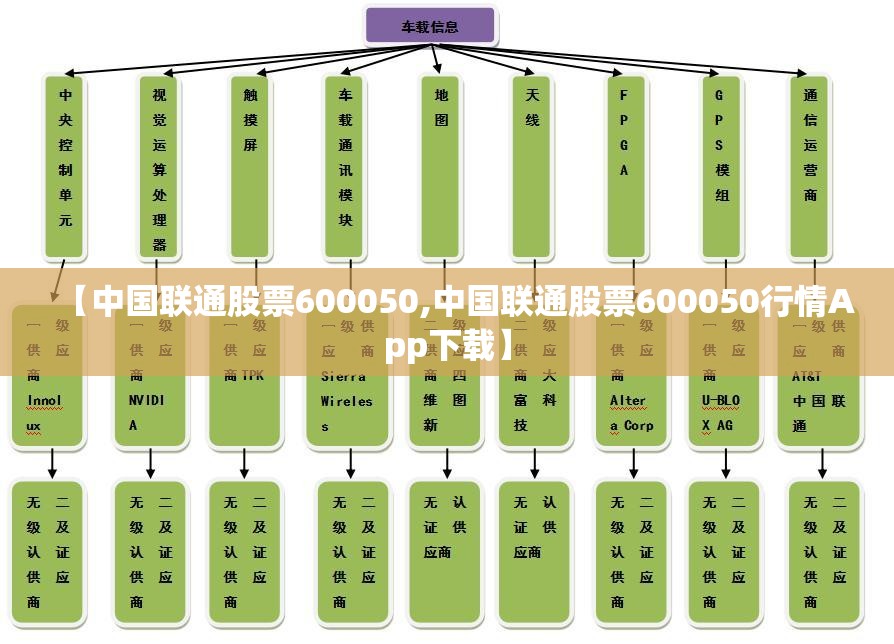 【中国联通股票600050,中国联通股票600050行情App下载】