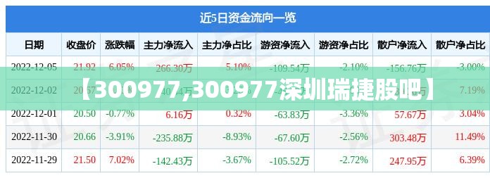 【300977,300977深圳瑞捷股吧】