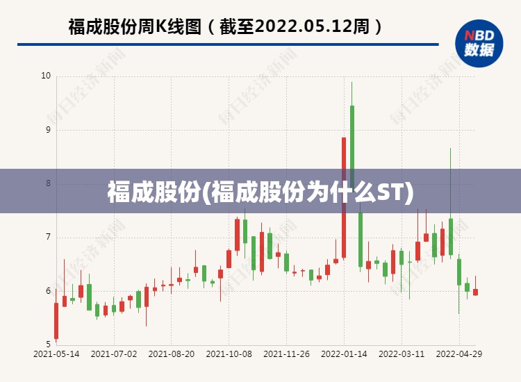 福成股份(福成股份为什么ST)