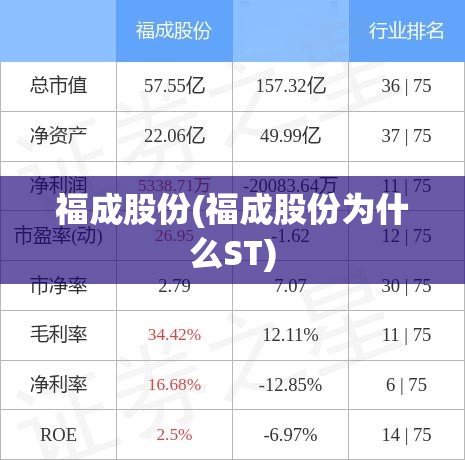 福成股份(福成股份为什么ST)