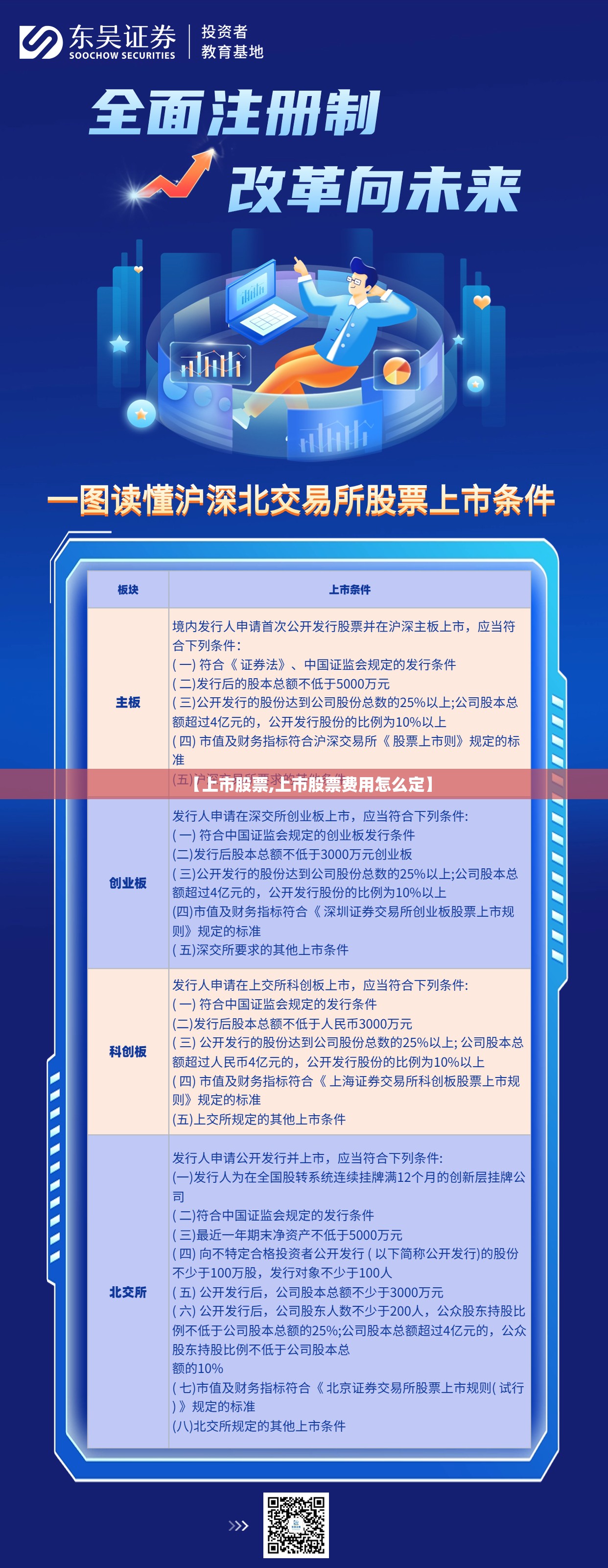 【上市股票,上市股票费用怎么定】