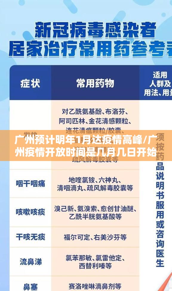 广州预计明年1月达疫情高峰/广州疫情开放时间是几月几日开始的