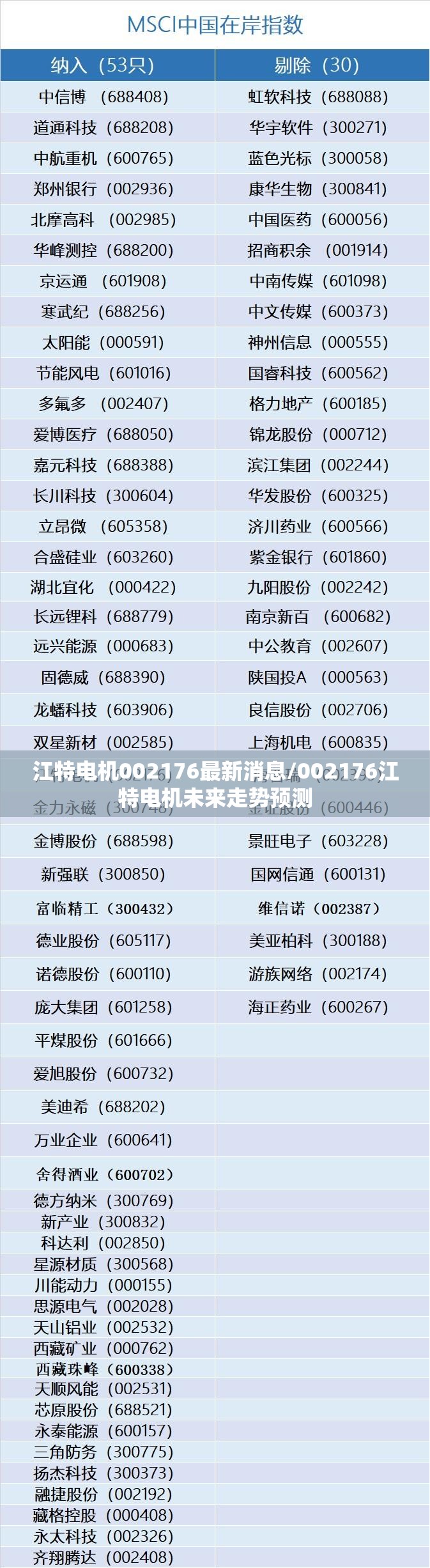 江特电机002176最新消息/002176江特电机未来走势预测