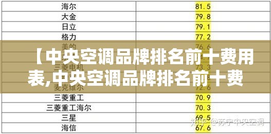 【中央空调品牌排名前十费用表,中央空调品牌排名前十费用表及图片】 【中央空调品牌排名前十费用表,中央空调品牌排名前十费用表及图片】