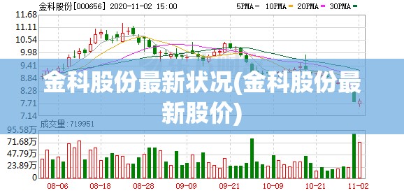 金科股份最新状况(金科股份最新股价)