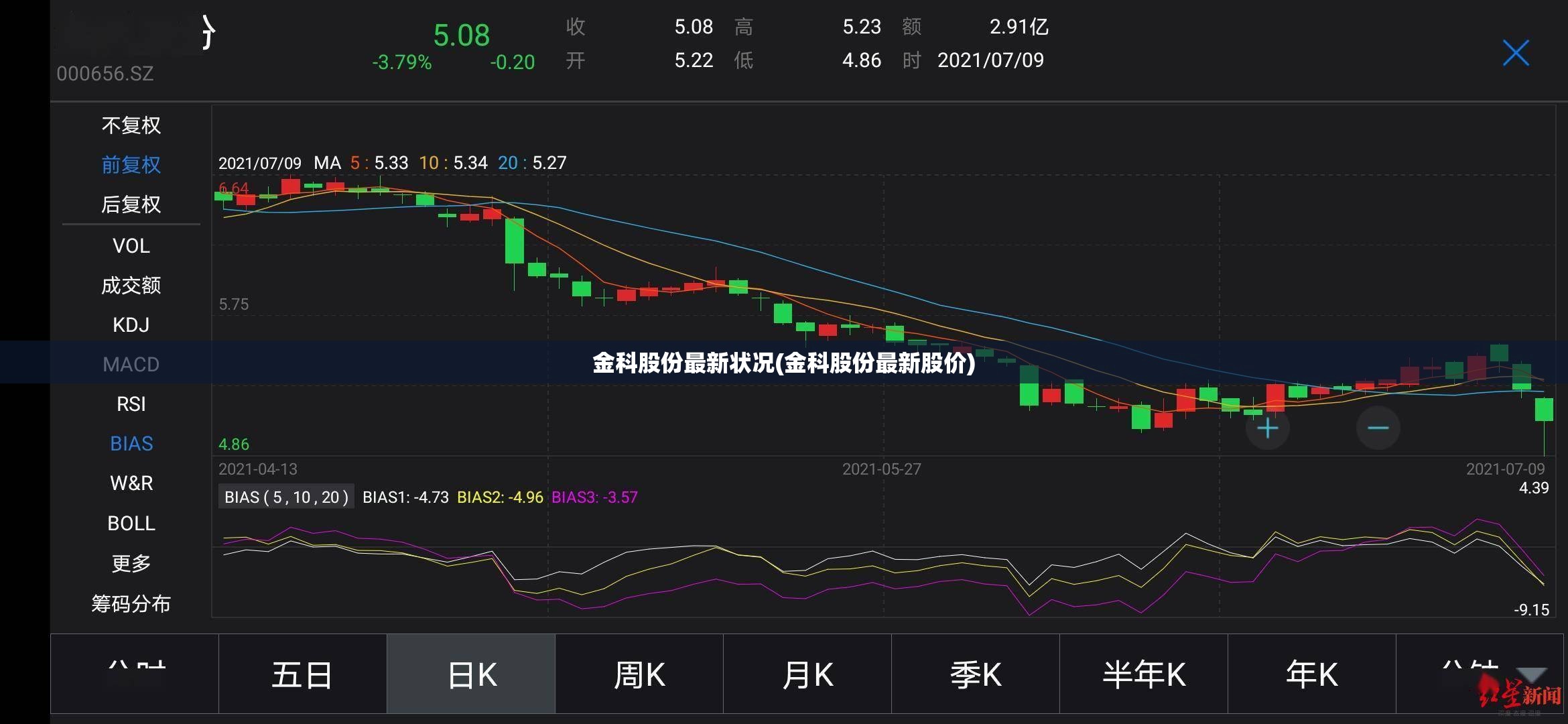 金科股份最新状况(金科股份最新股价)