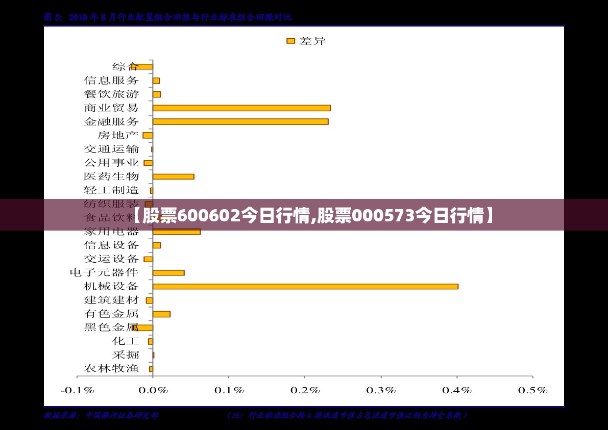 【股票600602今日行情,股票000573今日行情】
