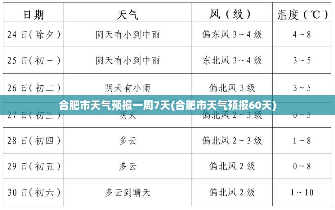 合肥市天气预报一周7天(合肥市天气预报60天)
